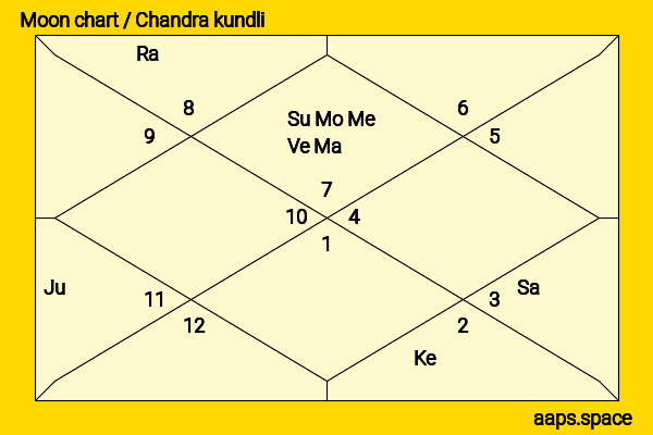 Tamala Jones chandra kundli or moon chart
